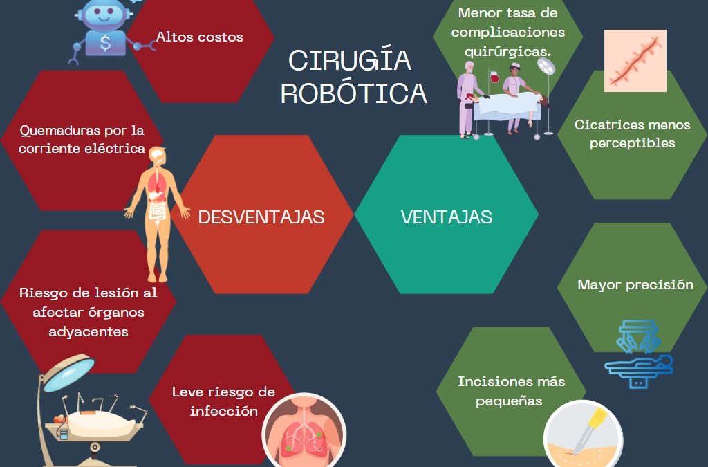Mapas Conceptuales Robótica
